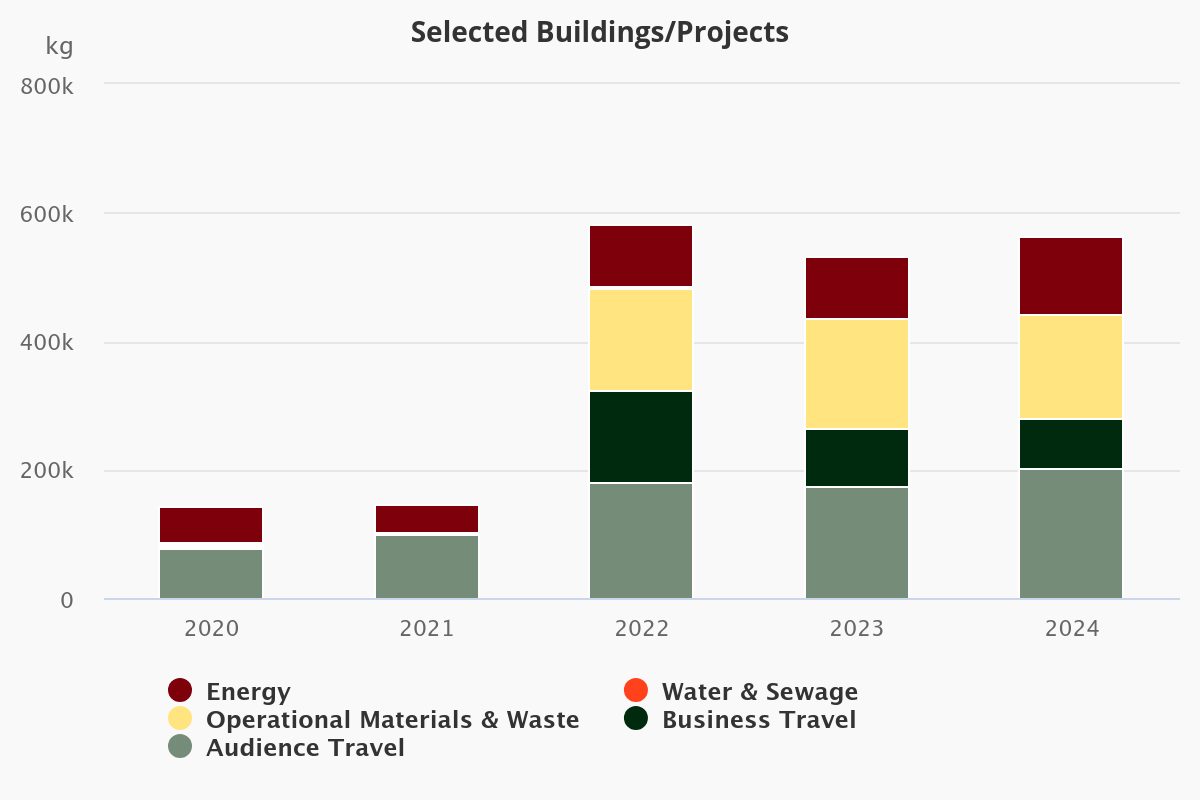 selected-buildingsprojec